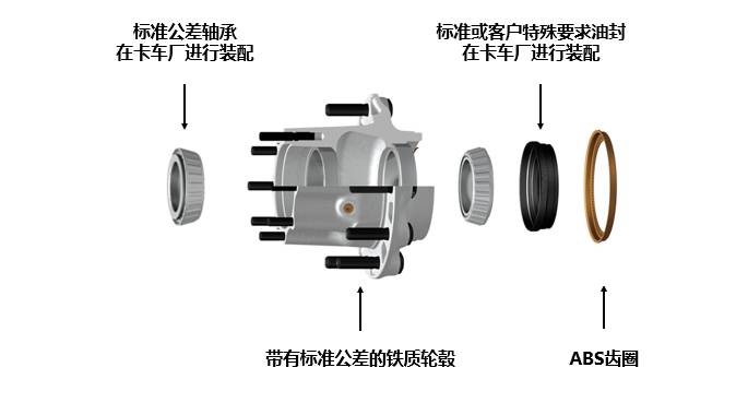 （上篇）商用车桥轮毂系统结构