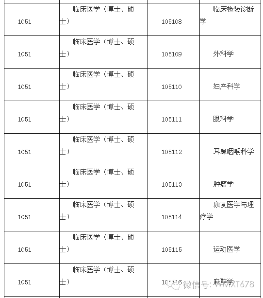 考研知识：专业学位硕士简介