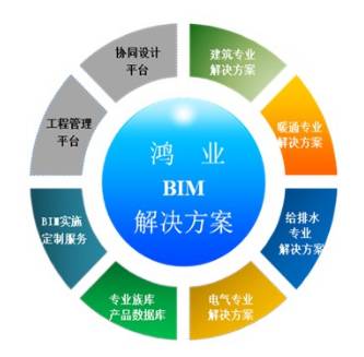 BIM插件的五虎上将