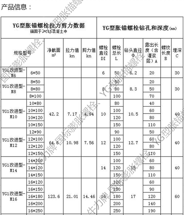 YG1-改进型胀锚螺栓（又名一钉得）型号规格该如何使用？