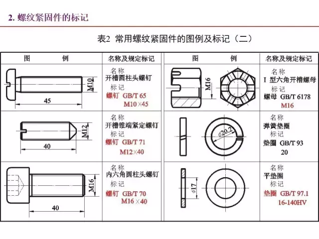 一文全面掌握机械图中的标准件和常用件