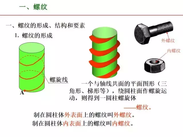 一文全面掌握机械图中的标准件和常用件