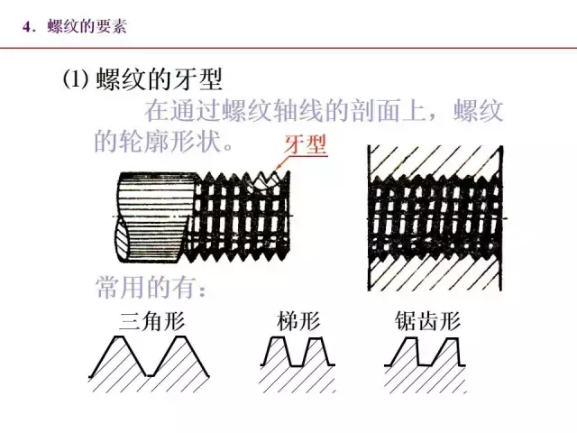 一文全面掌握机械图中的标准件和常用件