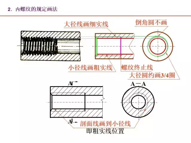 一文全面掌握机械图中的标准件和常用件