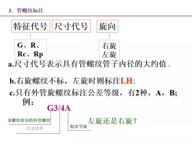 一文全面掌握机械图中的标准件和常用件