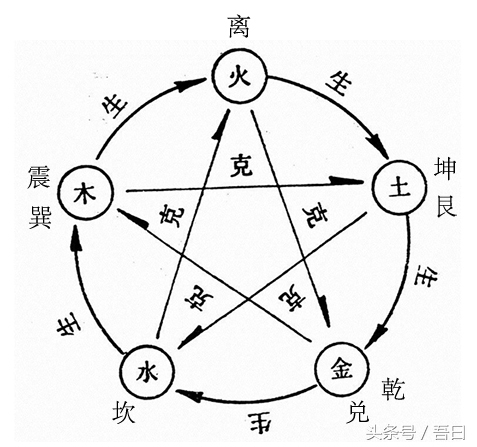 自学算卦前需要熟记的一些知识