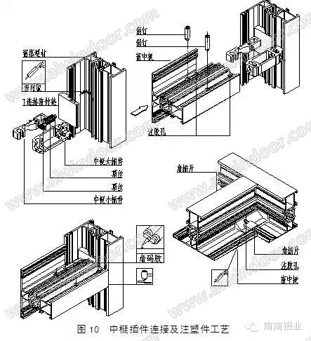 铝合金节能门窗配套件的甄选及应用