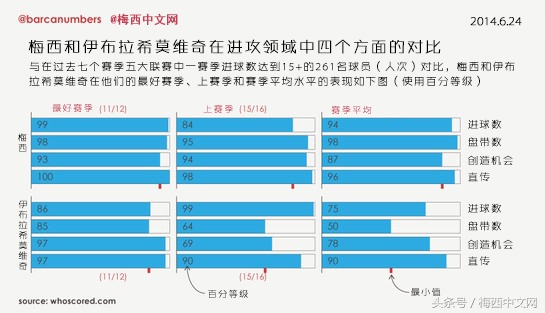 1112赛季梅西vs瓦伦西亚(数据分析：梅西究竟有多全面，多出色，多稳定？)