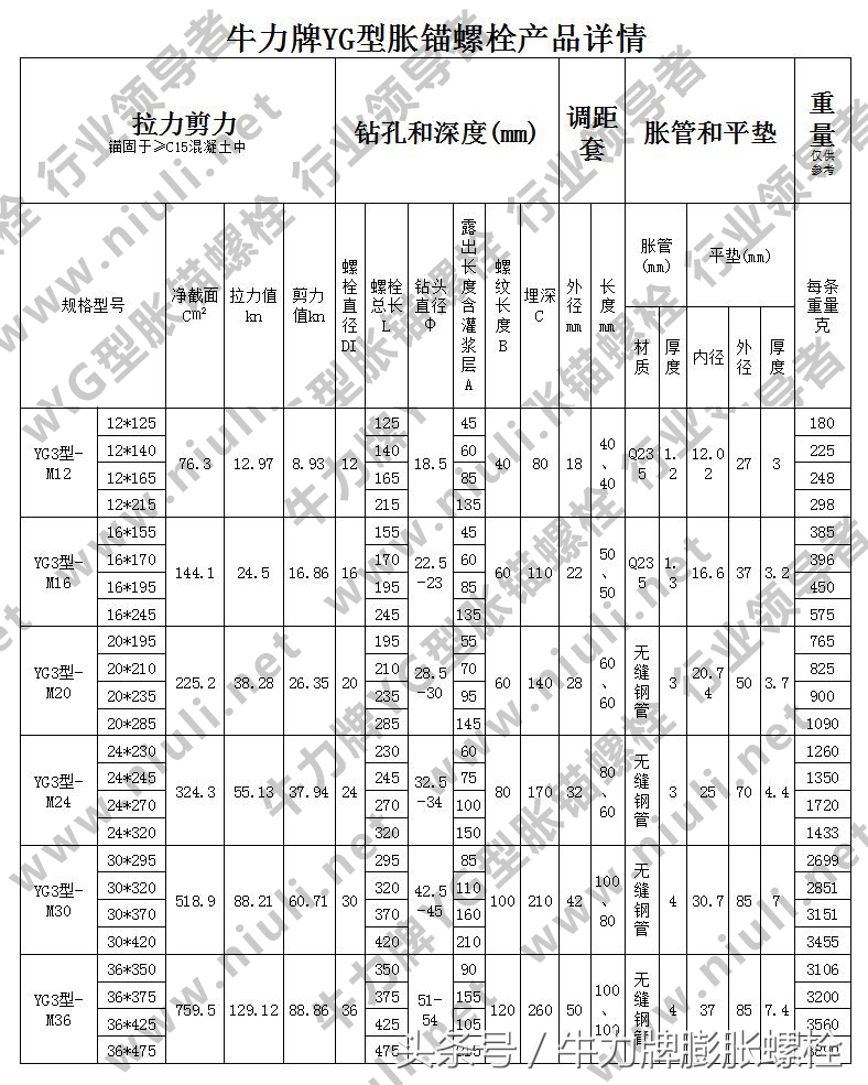 YG3型胀锚螺栓（又称YG3膨胀螺栓）比膨胀螺丝有更强的性能