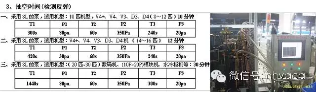 多联机产品室外机关键工序简介