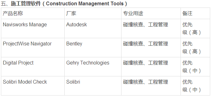 BIM各种软件整理汇总