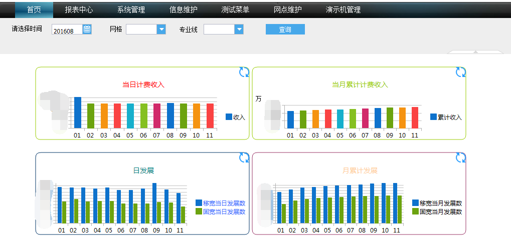 某通讯巨头的IT建设方案