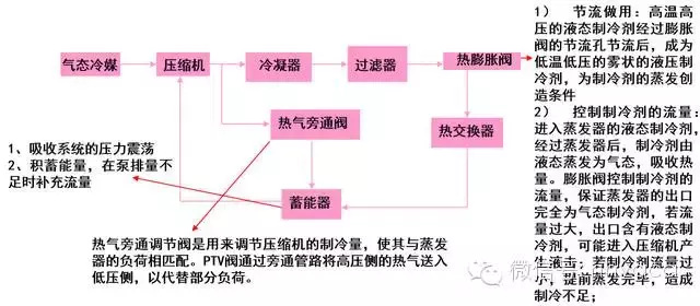 冷冻干燥机原理（冷冻干燥机4个工作流程）