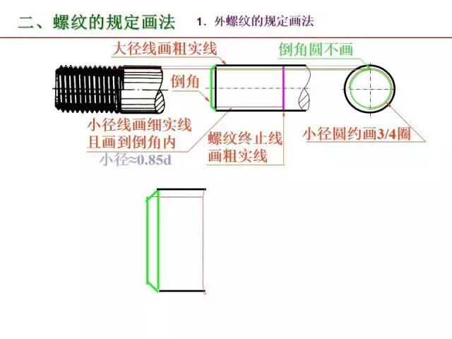 一文全面掌握机械图中的标准件和常用件