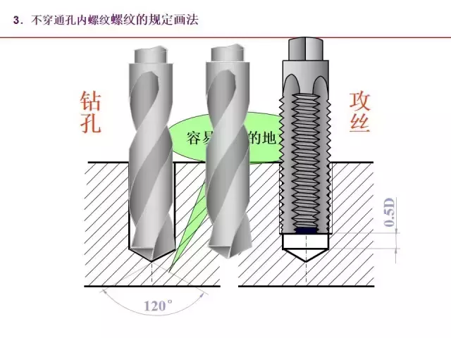 一文全面掌握机械图中的标准件和常用件