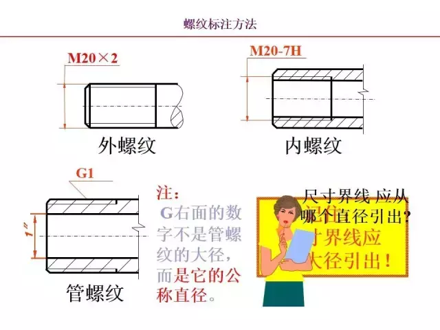 一文全面掌握机械图中的标准件和常用件