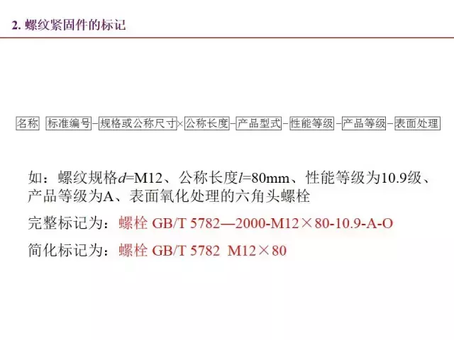 一文全面掌握机械图中的标准件和常用件