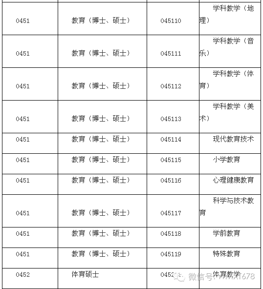 考研知识：专业学位硕士简介