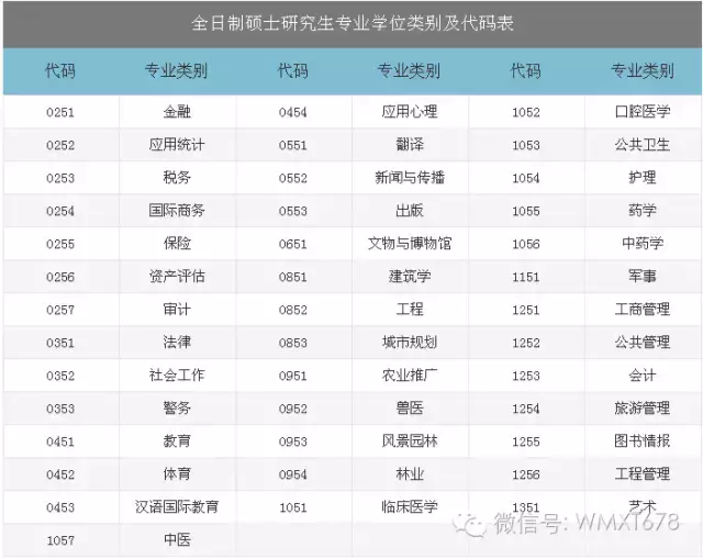 考研知识：专业学位硕士简介