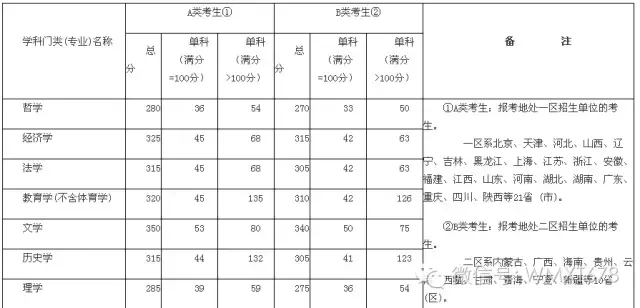 考研知识：专业学位硕士简介