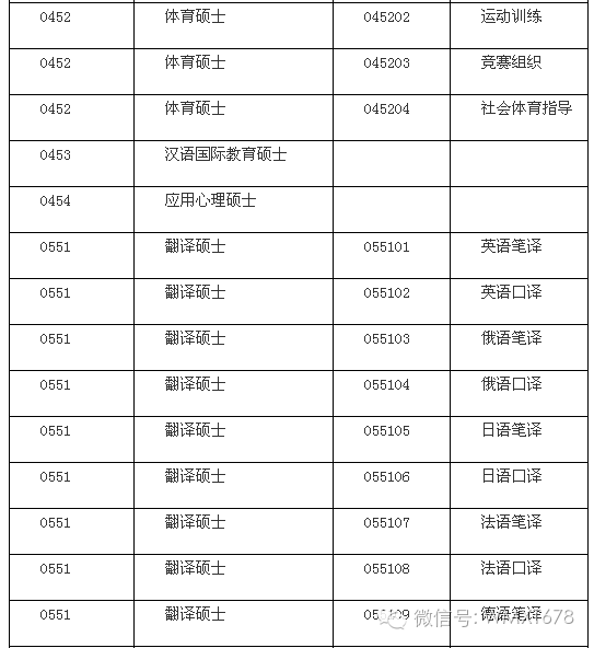 考研知识：专业学位硕士简介