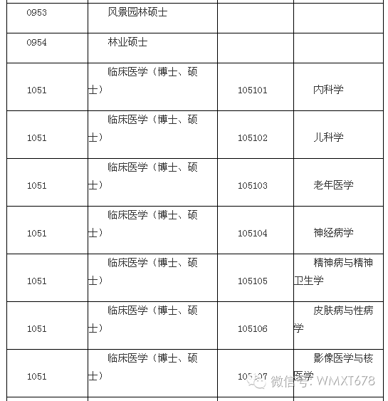 考研知识：专业学位硕士简介