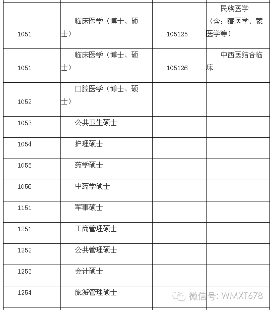 考研知识：专业学位硕士简介