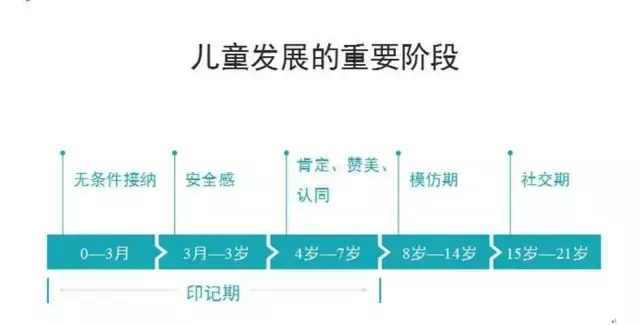 80后处处中枪 父母软件升级---再晚就来不及了！