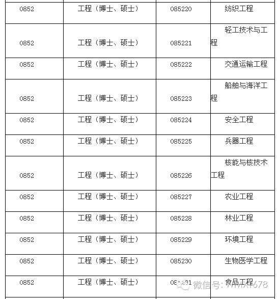 考研知识：专业学位硕士简介