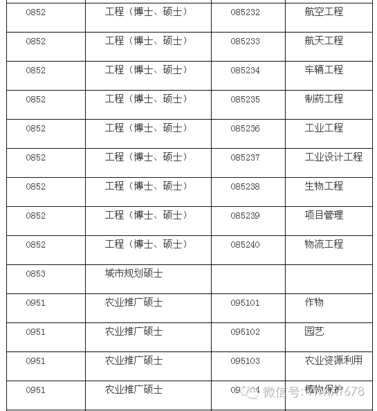考研知识：专业学位硕士简介