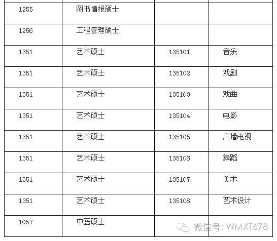 考研知识：专业学位硕士简介