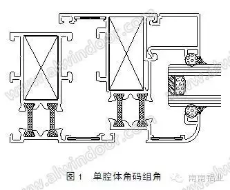 铝合金节能门窗配套件的甄选及应用