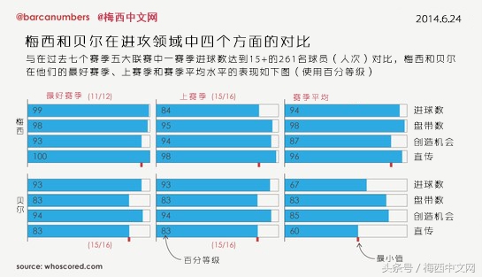 1112赛季梅西vs瓦伦西亚(数据分析：梅西究竟有多全面，多出色，多稳定？)