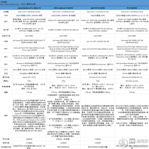 欧国联保送世界杯(超薄苹果 味更佳—MacBook Pro15解析及横向评测)