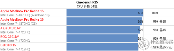 欧国联保送世界杯(超薄苹果 味更佳—MacBook Pro15解析及横向评测)