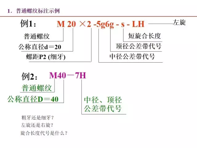 一文全面掌握机械图中的标准件和常用件