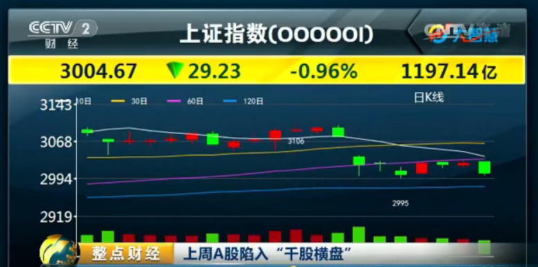 千股跌停、千股停牌...又出千股横盘，还有什么A股做不到？