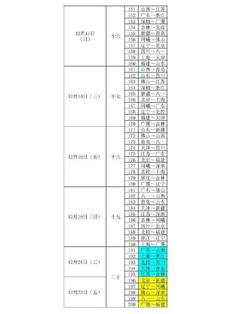 cba结束时间(CBA新赛季完整赛程出炉，首轮京疆大战2月19日结束)