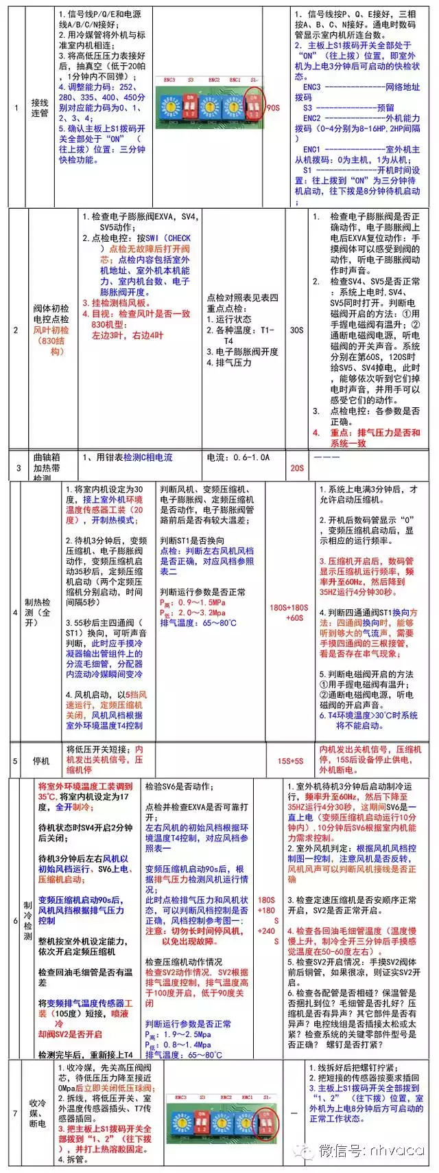 多联机产品室外机关键工序简介