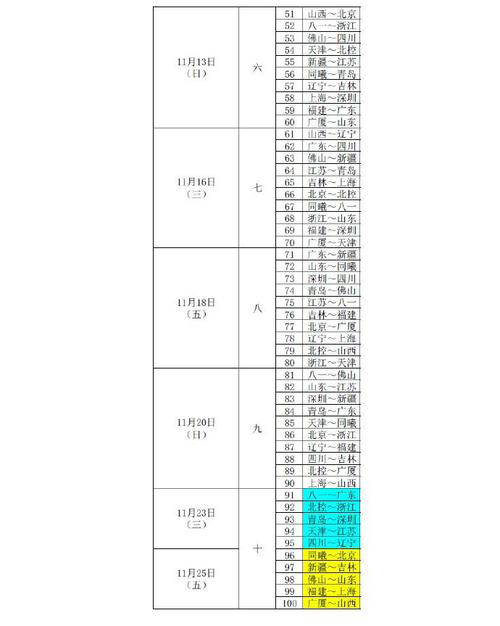 cba结束时间(CBA新赛季完整赛程出炉，首轮京疆大战2月19日结束)