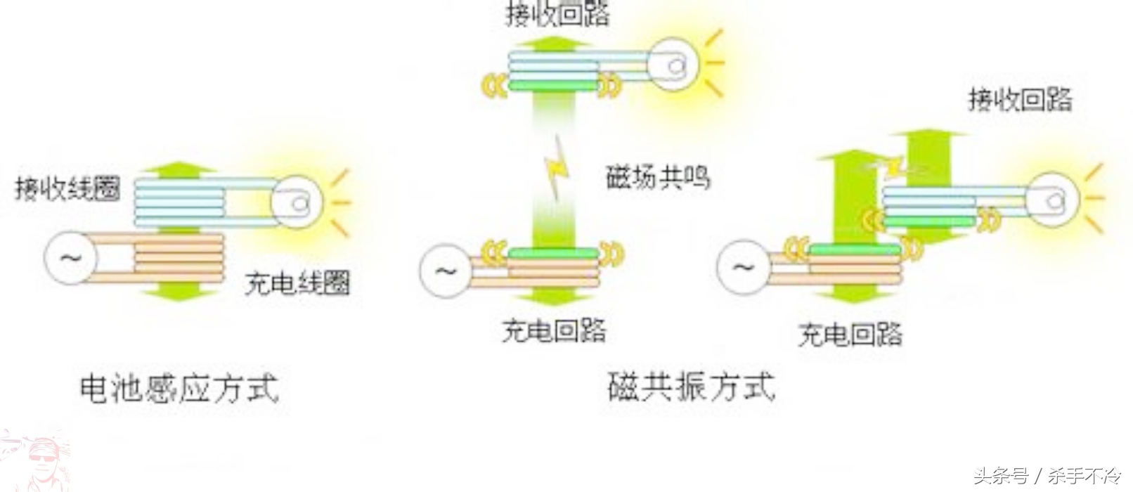 简单就好，凯瑞隔空充