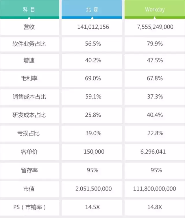 两年前赌对大客户方向，北森云提前布局了什么？