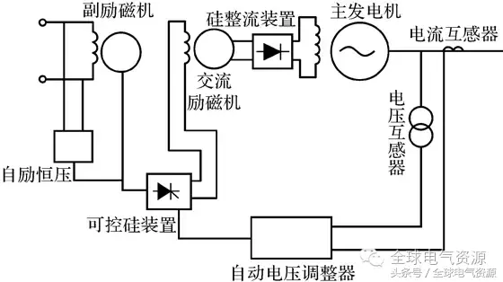 同步电机的结构和运行原理