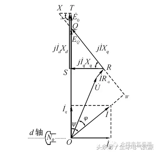 同步电机的结构和运行原理