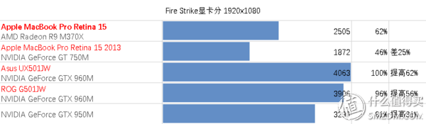 欧国联保送世界杯(超薄苹果 味更佳—MacBook Pro15解析及横向评测)