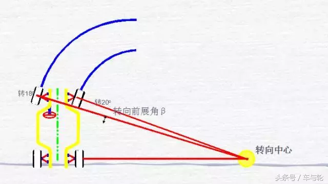 史上最全四轮定位基础知识