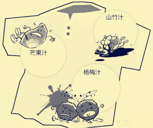 ·(fu)â֭ôϴ(xi)·â(guo)֭ô죩-Ʊ֪ʶѧϰ(wang)