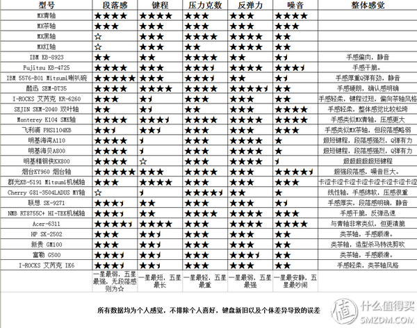 杂谈键盘史 篇二十五：I-ROCKS 艾芮克 IK6 宫柱结构薄膜键盘