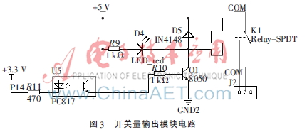 基于单片机和LabVIEW的通信系统电能管理控制