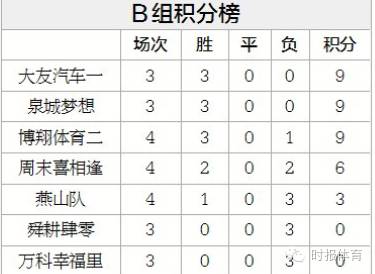 2018世界杯C组小组分(五人制世界杯济南站本周末再战21场：AB组积分胶着，CD组分差拉开)